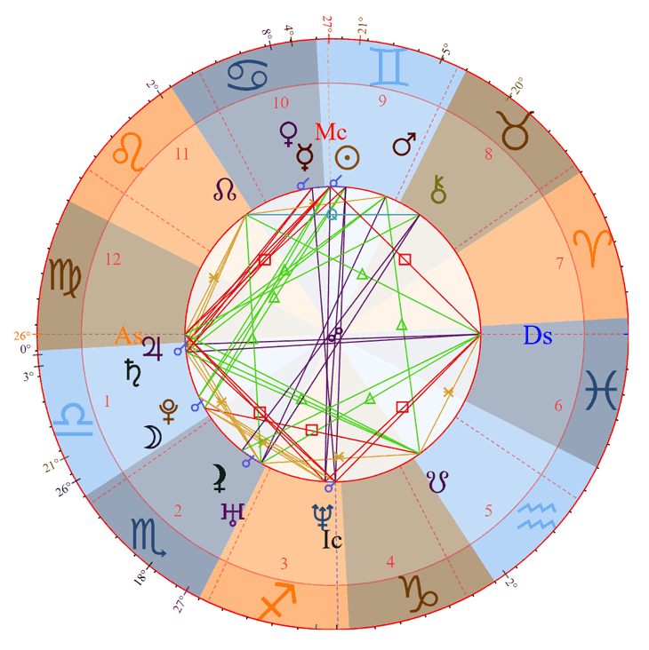 Photo - Adriana Lima Birth Chart
