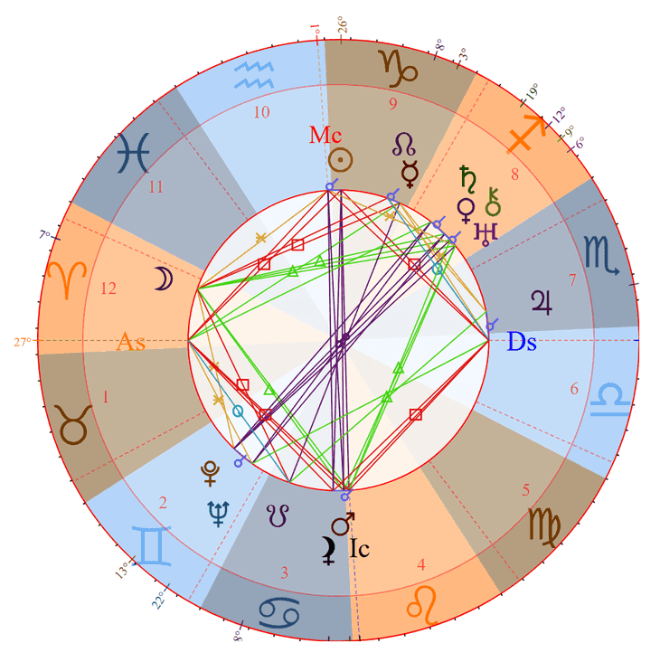 Photo - Al Capone Birth Chart