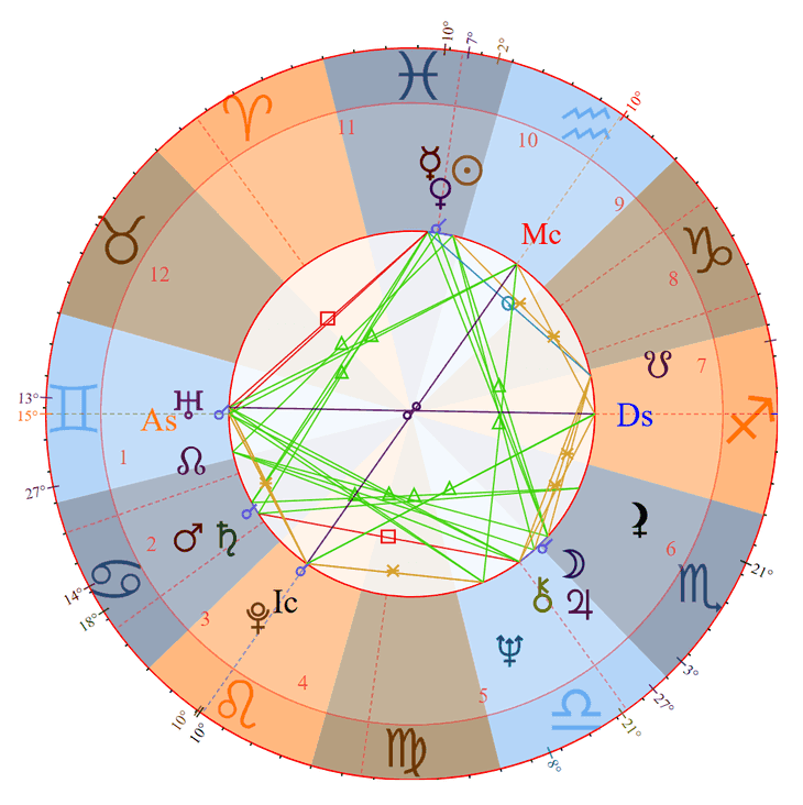 Photo - Alan Rickman Birth Chart