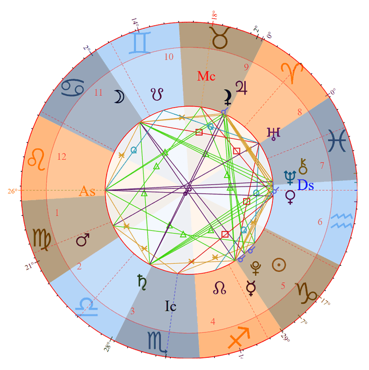 Photo - Blue Ivy Carter Birth Chart