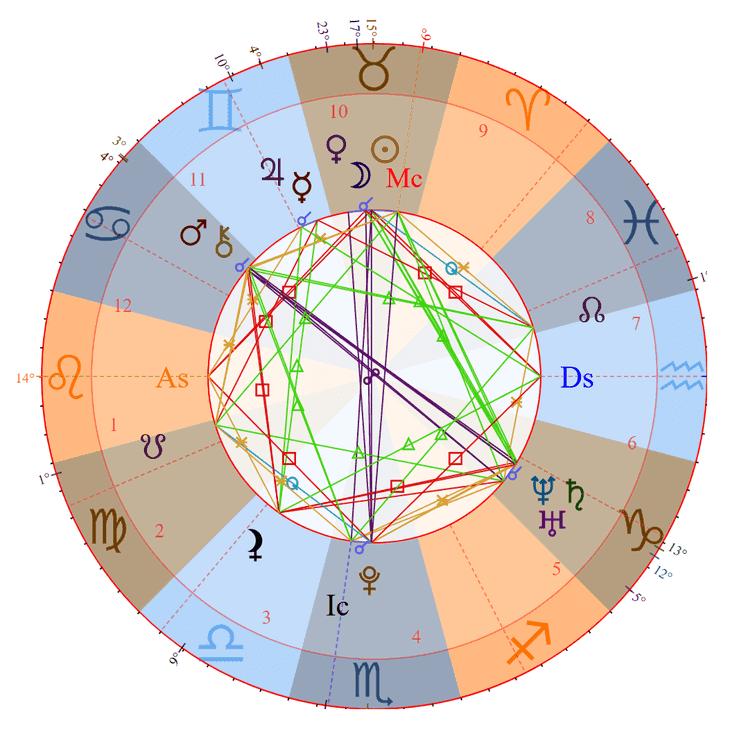 Photo - Chris Brown Birth Chart