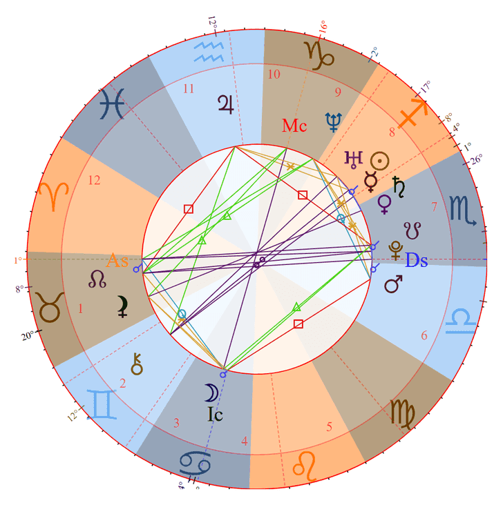 Photo - Chrissy Teigen Birth Chart