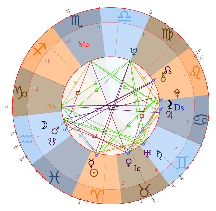 Photo - Christopher Walken Birth Chart