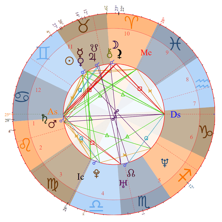 Photo - Cillian Murphy Birth Chart