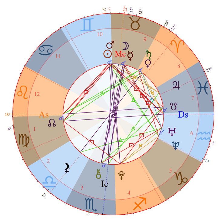 Photo - Daisy Edgar-Jones Birth Chart