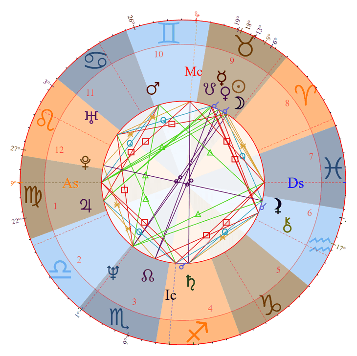 Photo - Daniel Day-Lewis Birth Chart