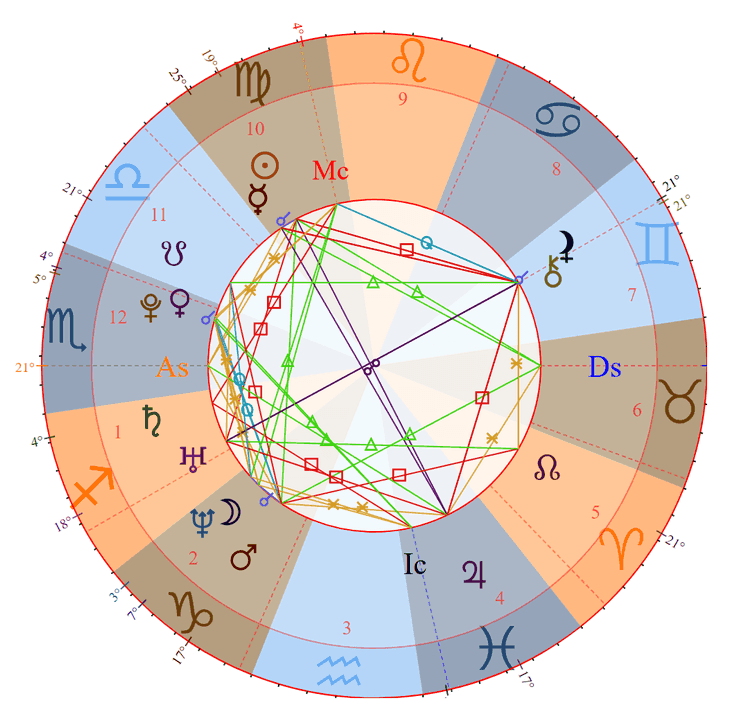 Photo - Emmy Rossum Birth Chart