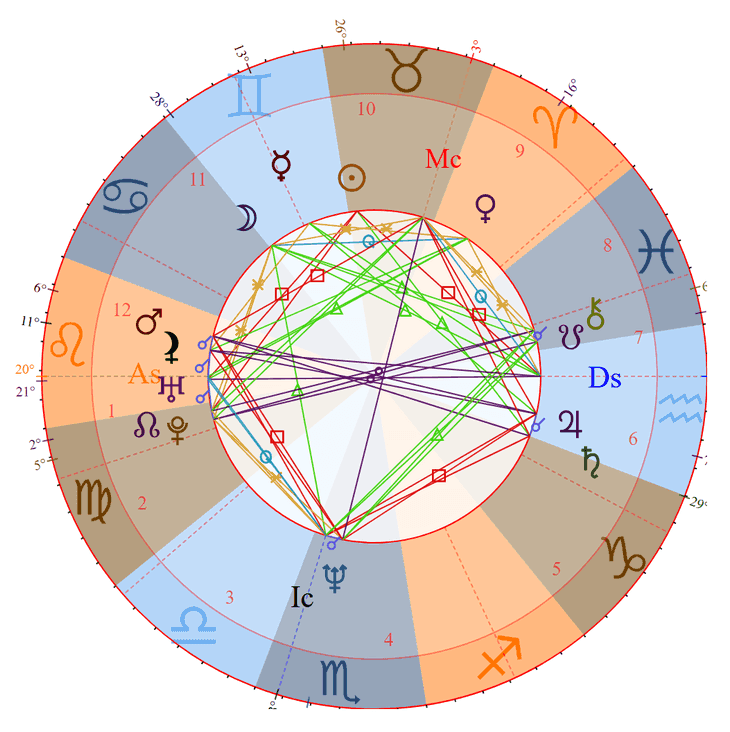 Photo - Enya Birth Chart