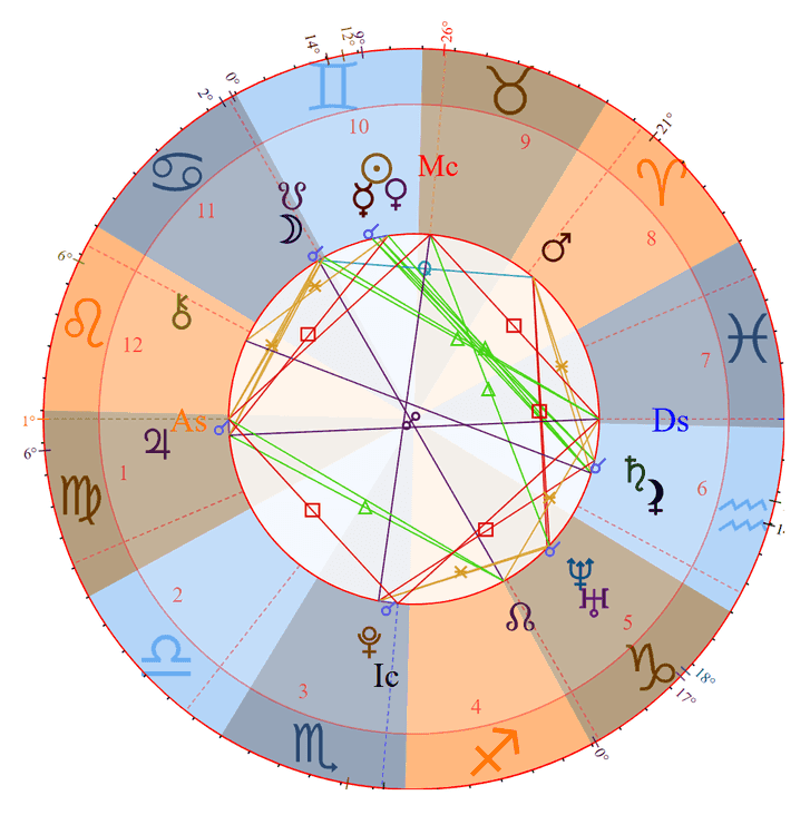Photo - Ethan Slater Birth Chart
