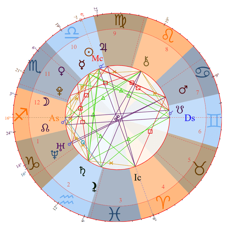 Photo - Ezra Miller Birth Chart