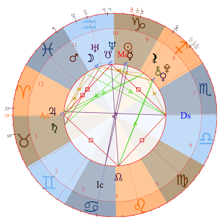 Photo - Flo Milli Birth Chart