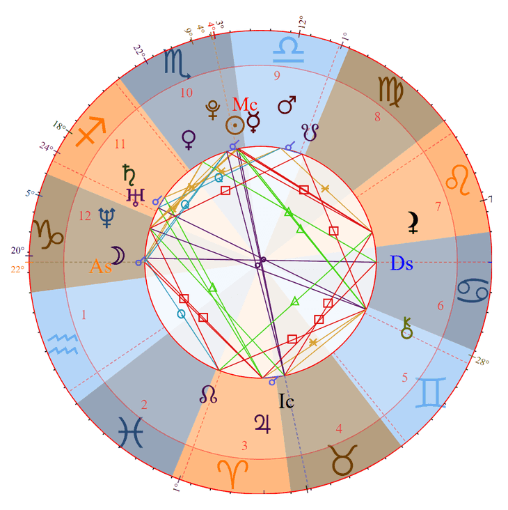 Photo - Frank Ocean Birth Chart