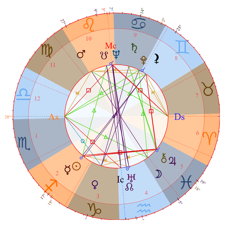 Photo - Frank Sinatra Birth Chart
