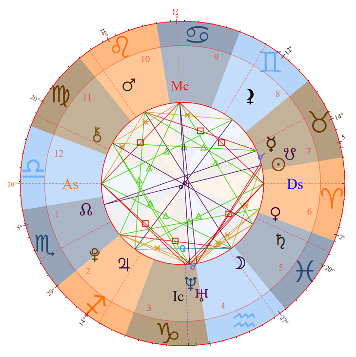 Photo - Gigi Hadid Birth Chart