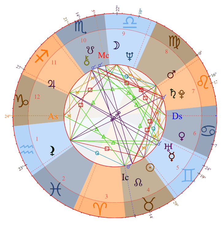 Photo - Grace Jones Birth Chart