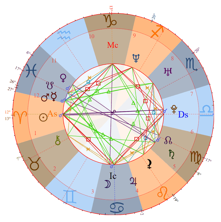 Photo - Heath Ledger Birth Chart