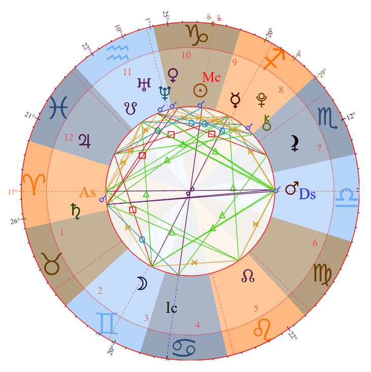Photo - Hunter Schafer Birth Chart