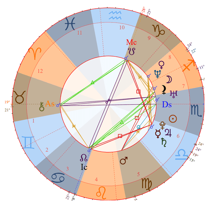 Photo - Ivanka Trump Birth Chart