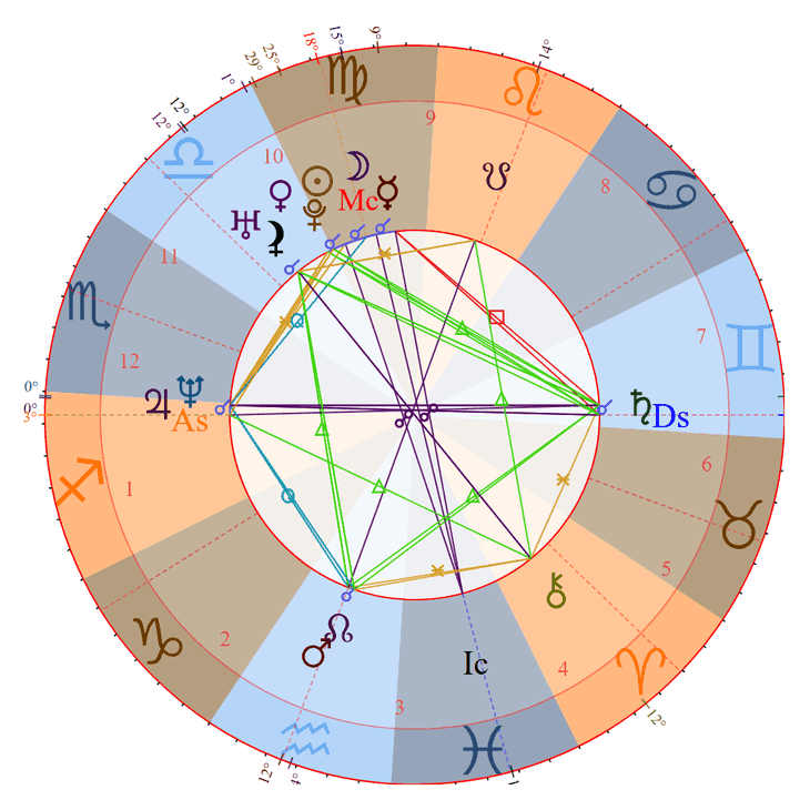 Photo - Jada Pinkett Smith Birth Chart