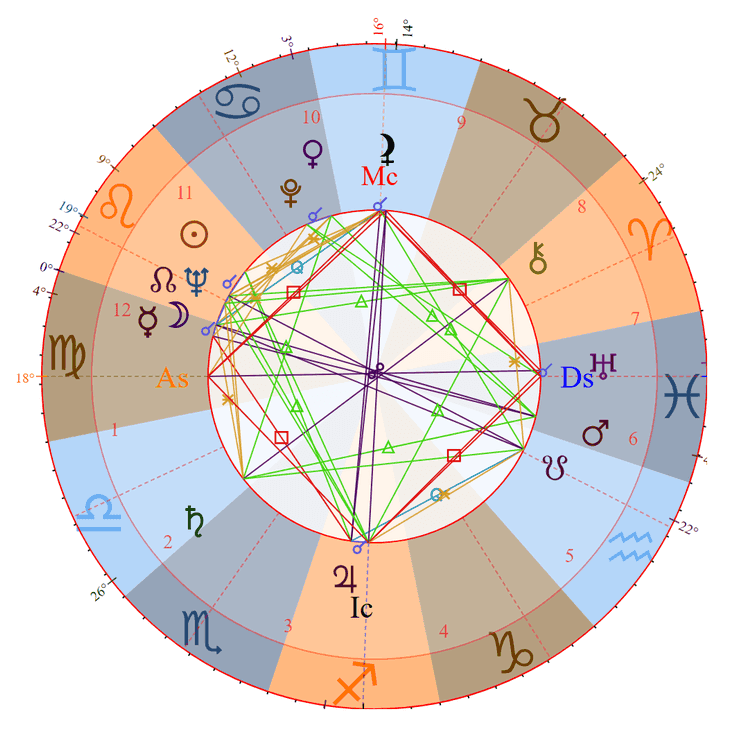 Photo - James Baldwin Birth Chart
