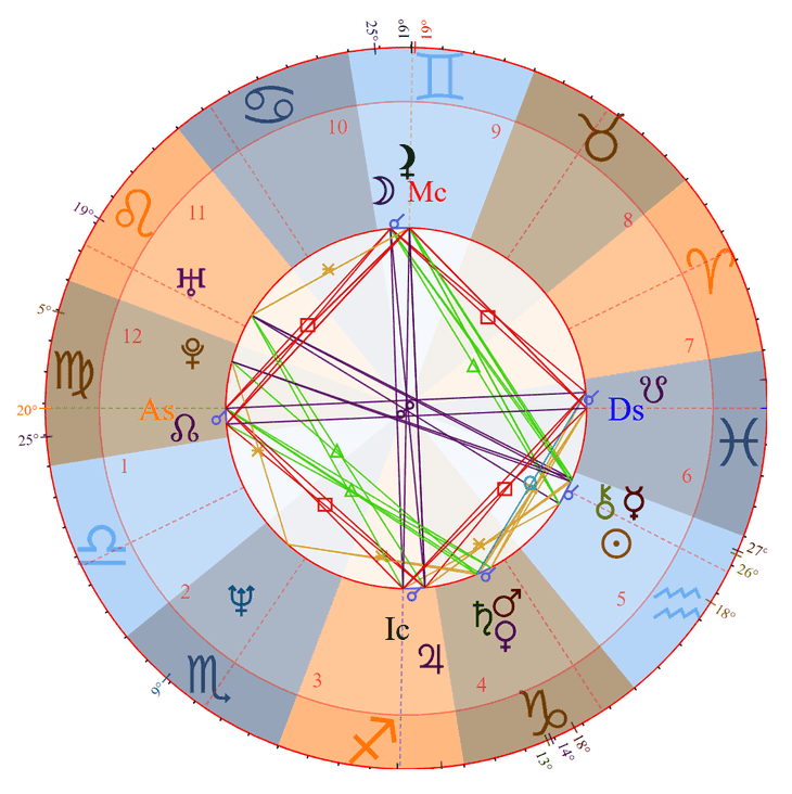 Photo - James Spader Birth Chart