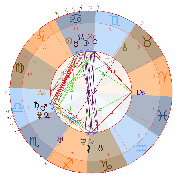 Photo - Jared Padalecki Birth Chart
