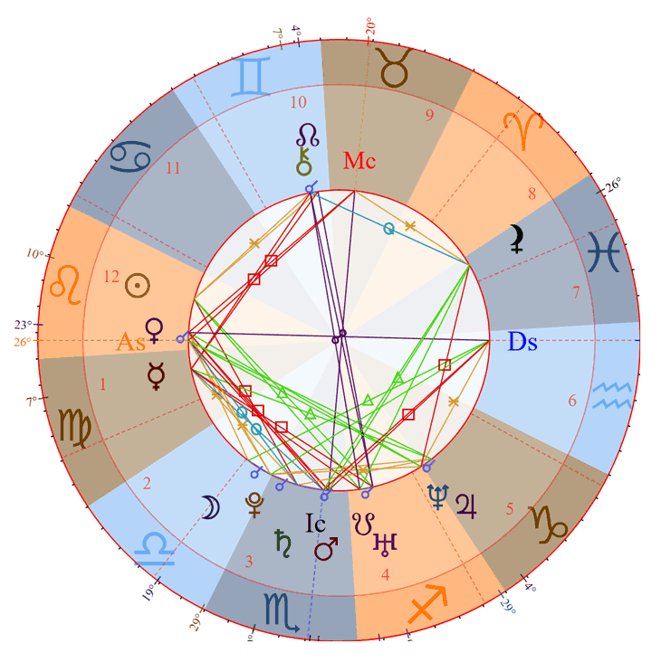 Photo - JD Vance Birth Chart