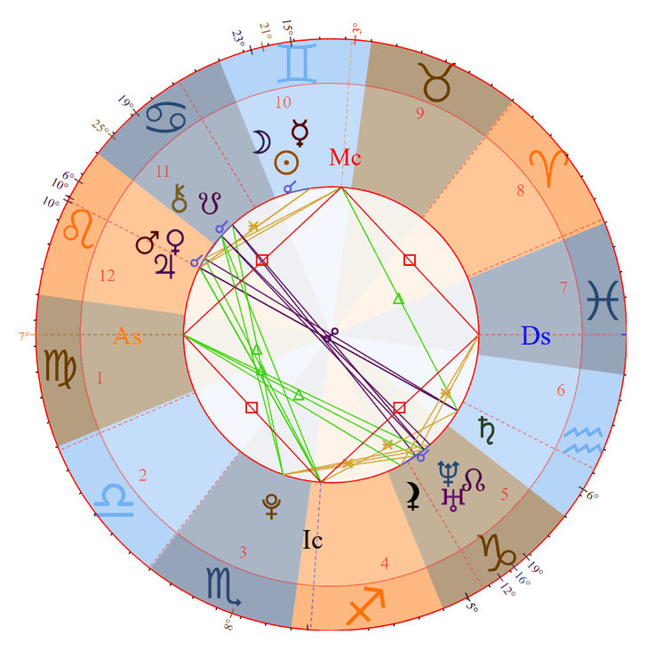 Photo - Jessie Reyez Birth Chart