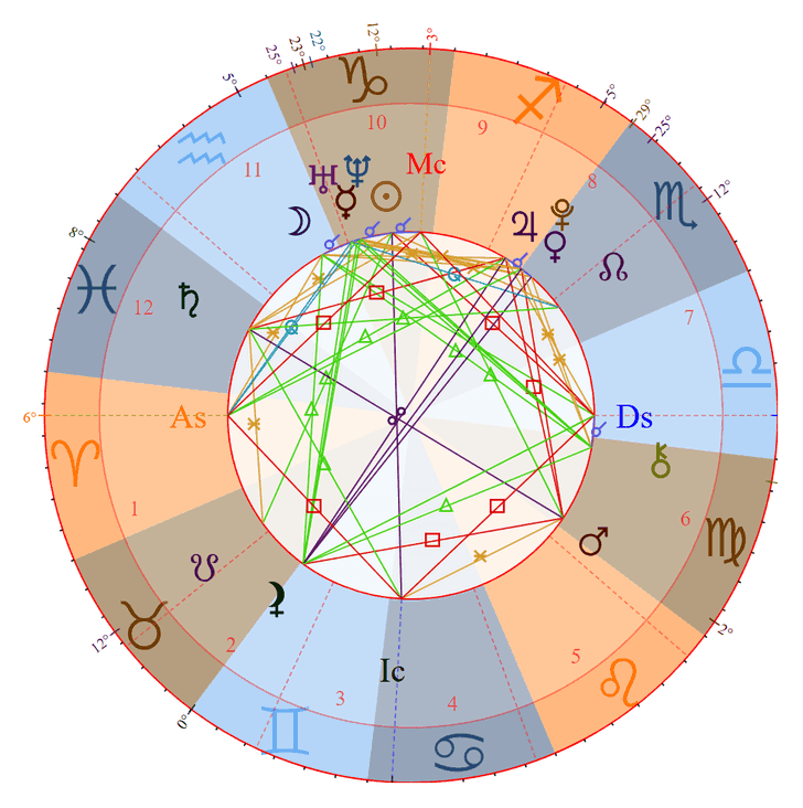 Photo - Jisoo Birth Chart