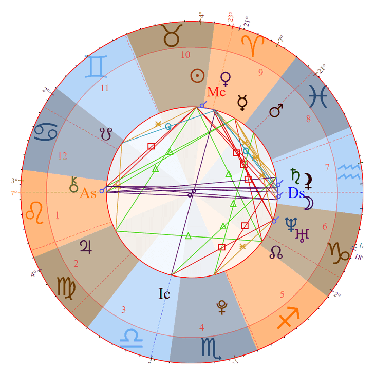 Photo - Joe Keery Birth Chart
