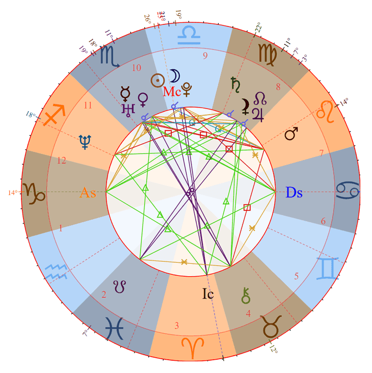 Photo - John Krasinski Birth Chart