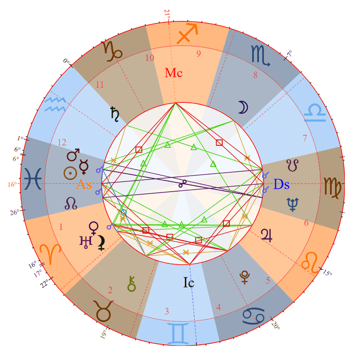Photo - Johnny Cash Birth Chart
