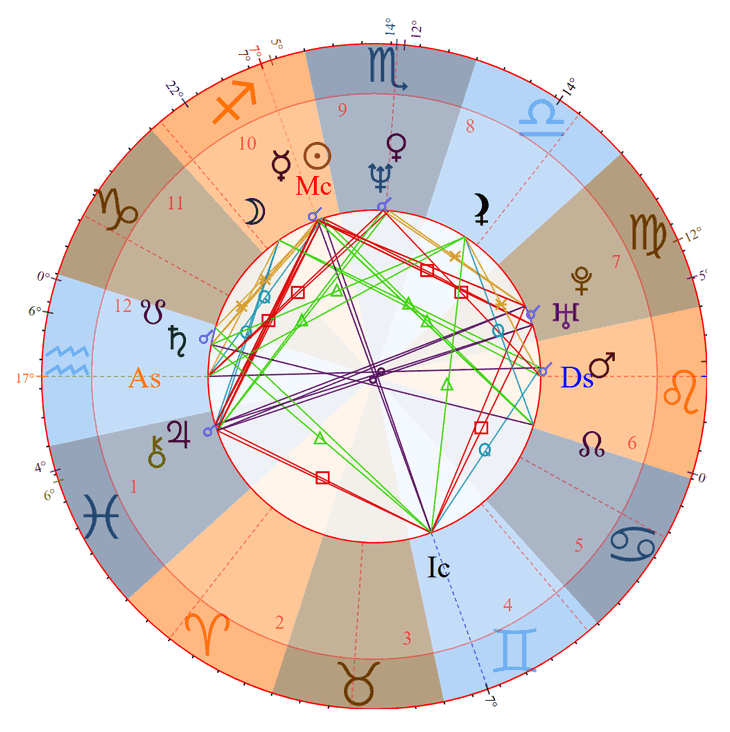 Photo - Jon Stewart Birth Chart