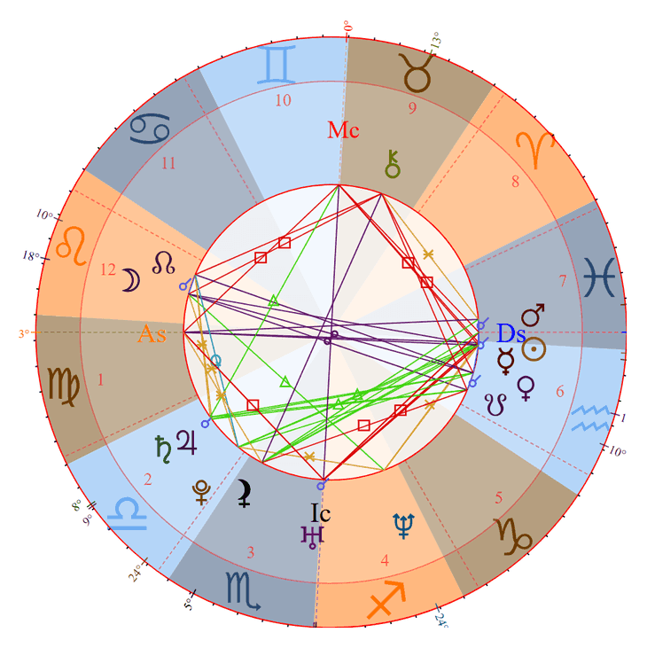 Photo - Joseph Gordon-Levitt Birth Chart