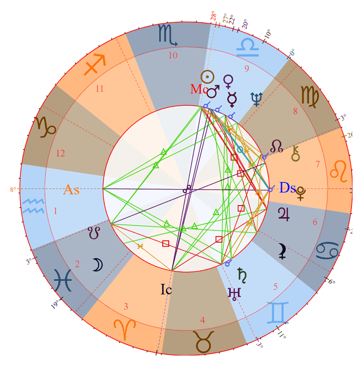 Photo - Judge Judy Birth Chart