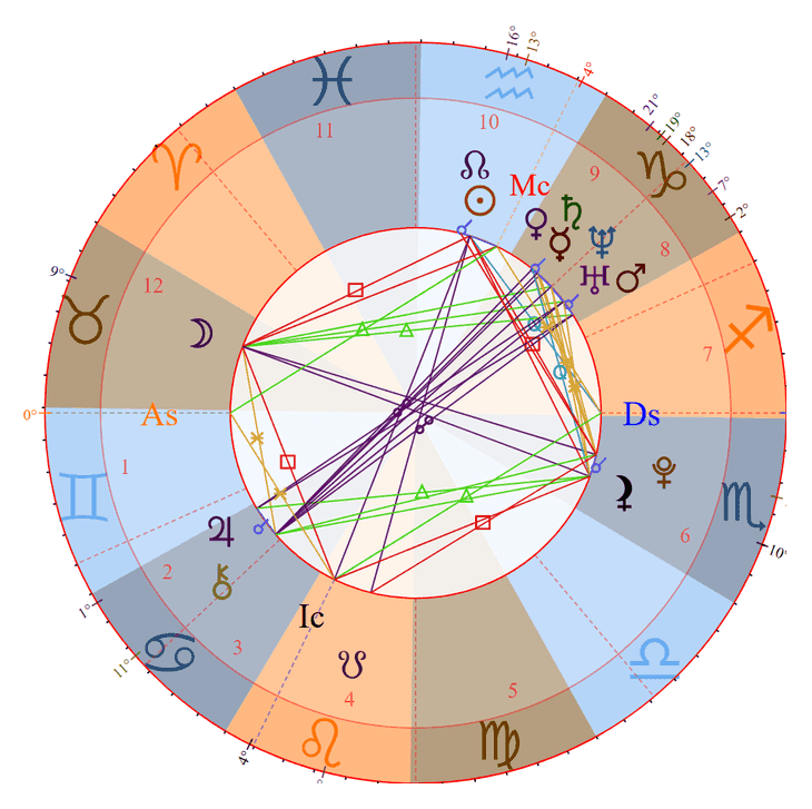 Photo - Julia Fox Birth Chart