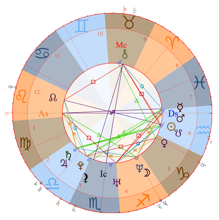 Photo - Justin Timberlake Birth Chart