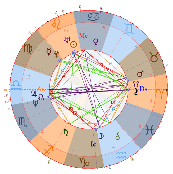 Photo - Kate Bush Birth Chart