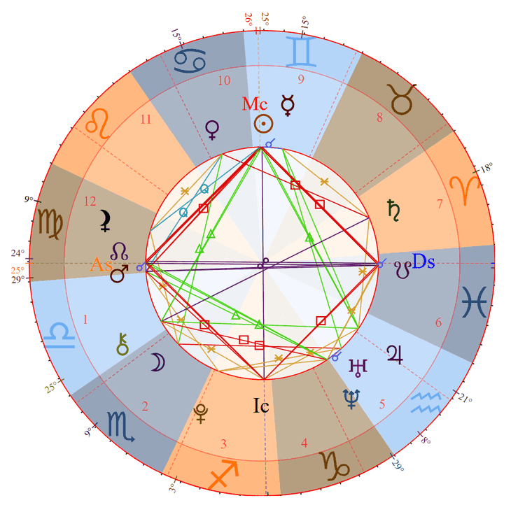 Photo - KJ Apa Birth Chart