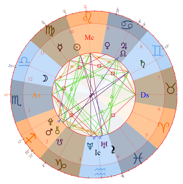 Photo - LaMelo Ball Birth Chart