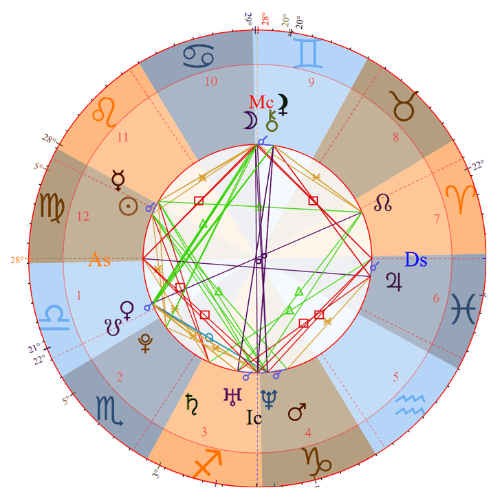 Photo - Lea Michele Birth Chart