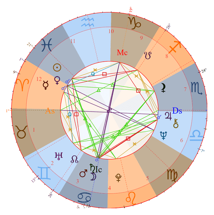 Photo - Liza Minnelli Birth Chart