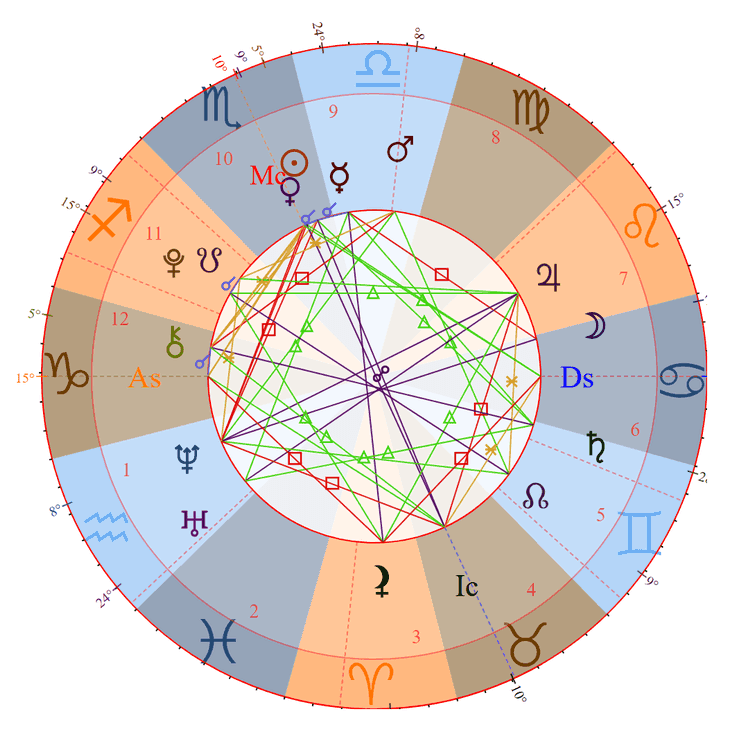 Photo - Lola Tung Birth Chart