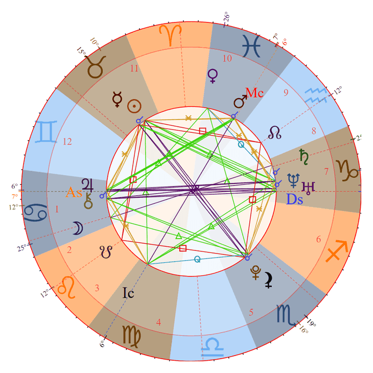 Photo - Mac DeMarco Birth Chart