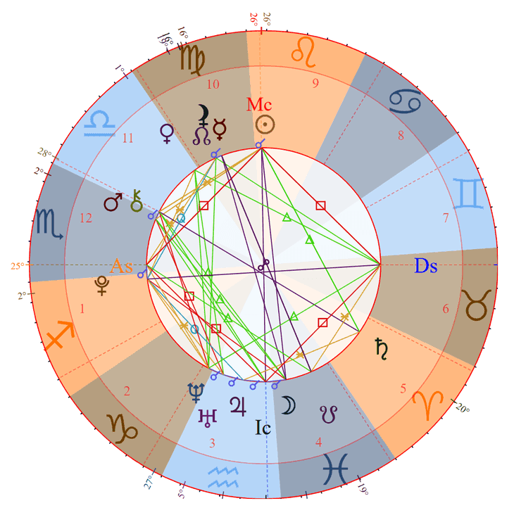 Photo - Marcello Hernández Birth Chart