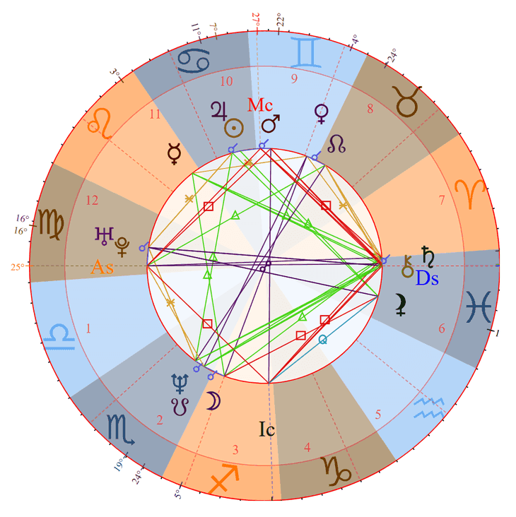 Photo - Mike Tyson Birth Chart