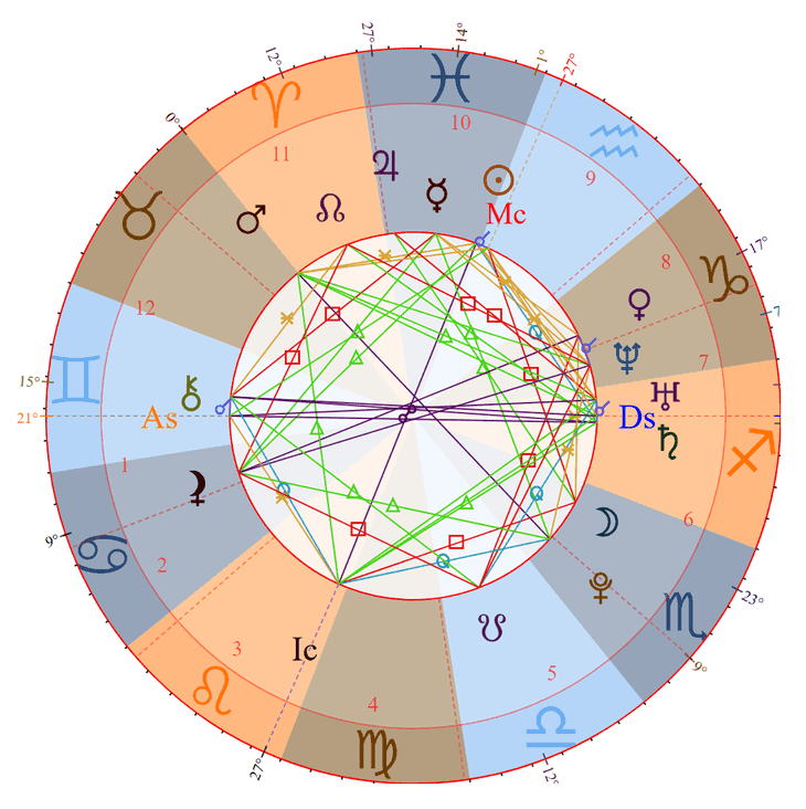 Photo - Miles Teller Birth Chart