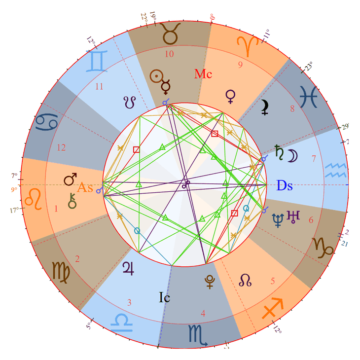 Photo - Morgan Wallen Birth Chart