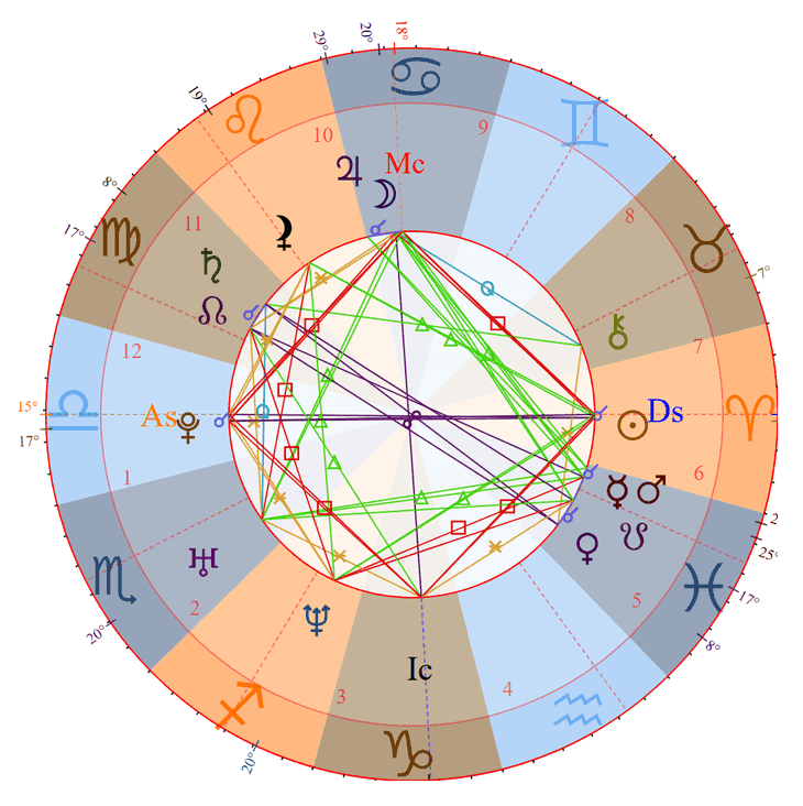 Photo - Natasha Lyonne Birth Chart