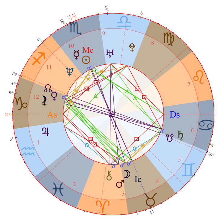 Photo - Nick Lachey Birth Chart